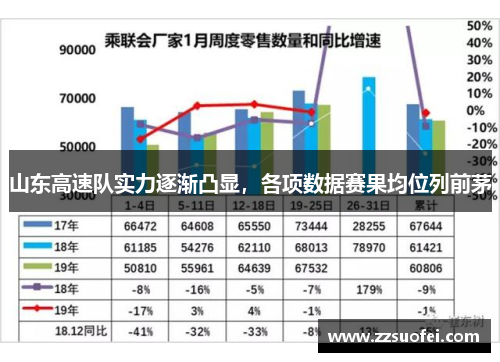 山东高速队实力逐渐凸显，各项数据赛果均位列前茅